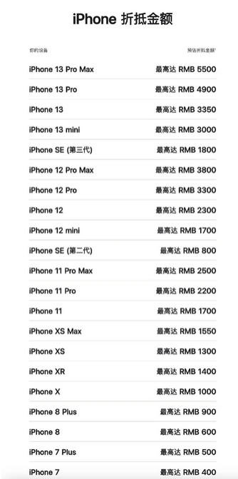 玉环苹果13PM维修店分享iPhone13ProMax还能抵扣多少钱