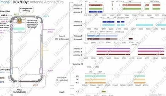 玉环苹果15维修中心分享iPhone15系列配置怎么样